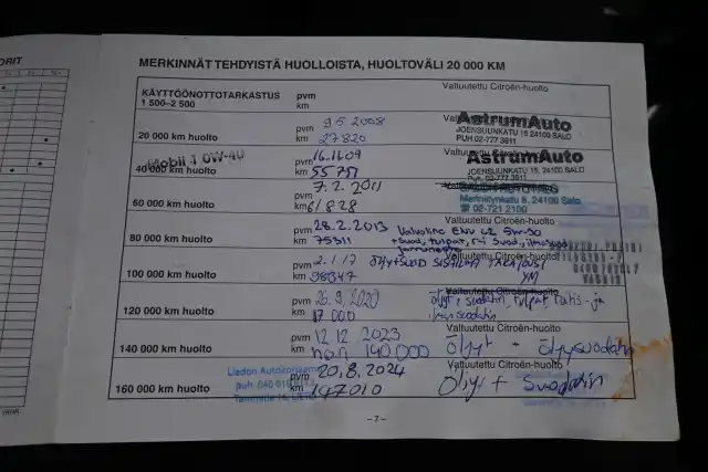 Musta Viistoperä, Citroen C3 – ANI-547