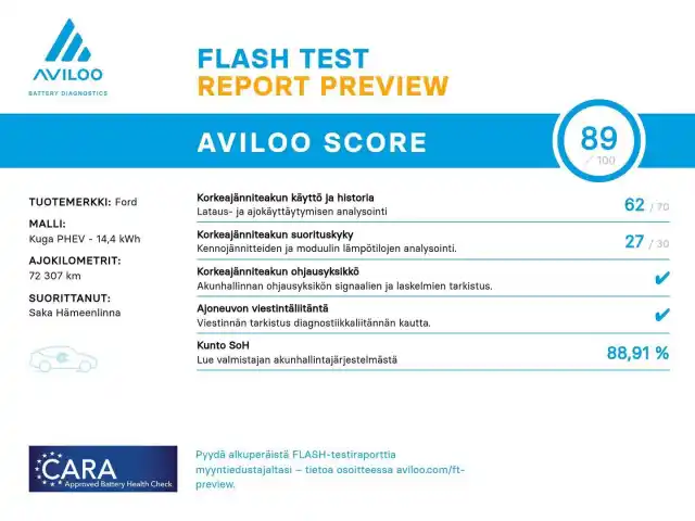 Valkoinen Maastoauto, Ford Kuga – SPA-350